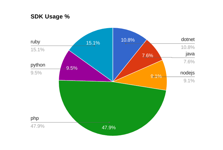 computing languages
